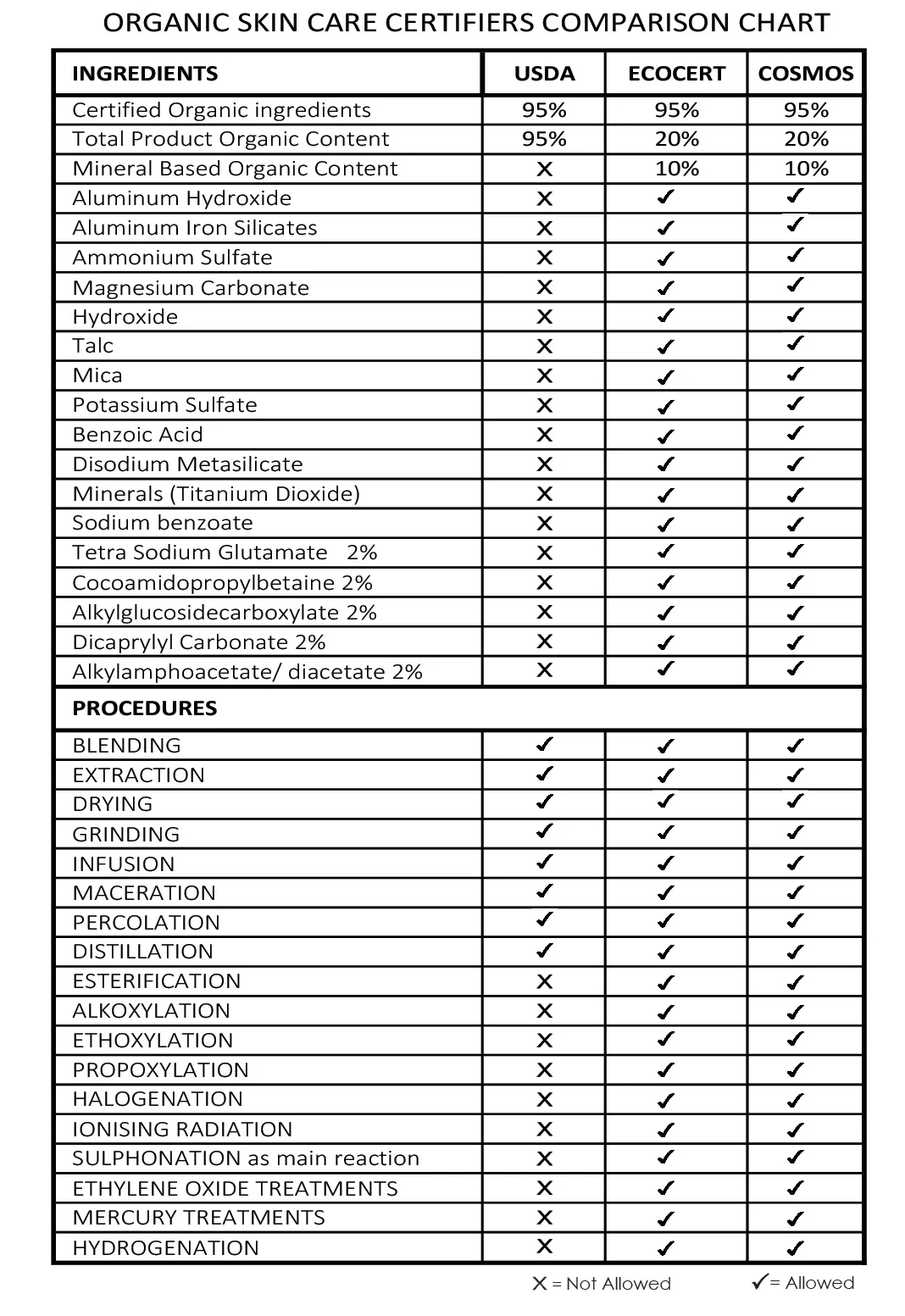infocard_CertificationComparison_CARD1-B